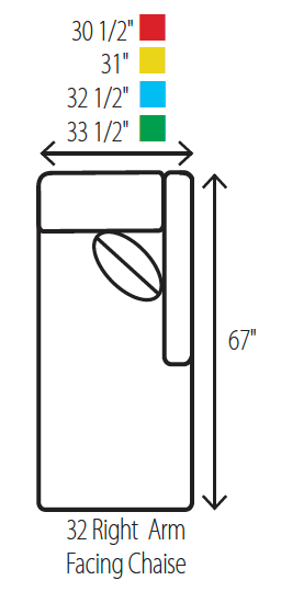 Éléments Signature Sectionnels