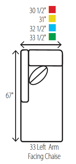Éléments Signature Sectionnels